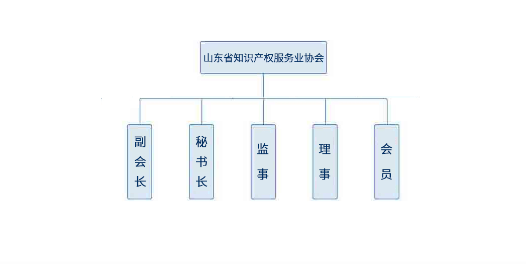 组织架构.jpg